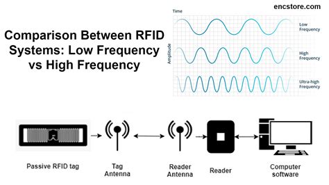 does frequency mater on rfid reader|rfid low frequency tag.